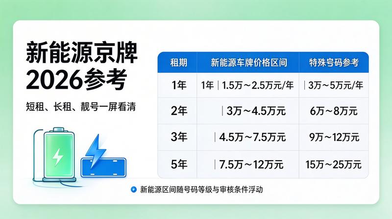 京牌租赁办理流程